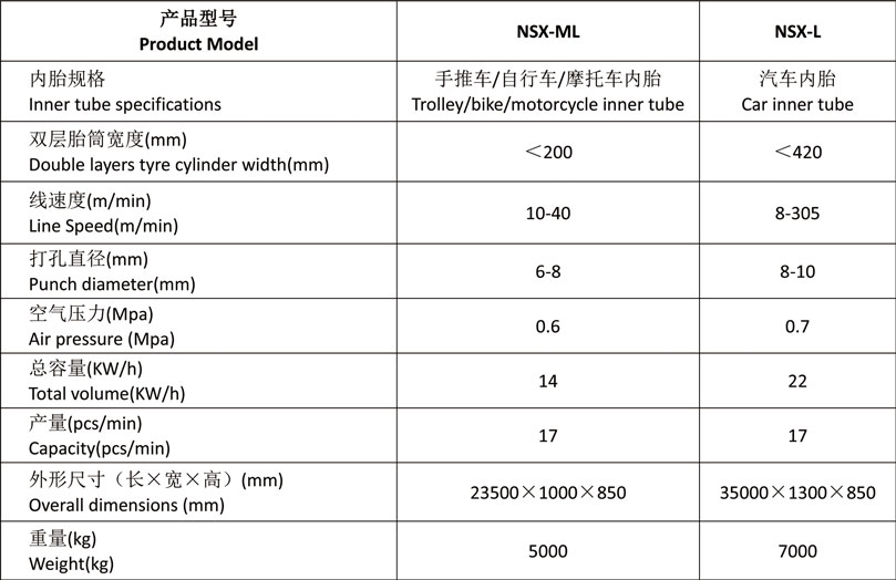 內胎押出線.jpg